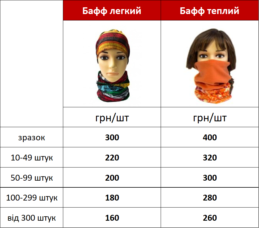 ціни на виробництво баффів